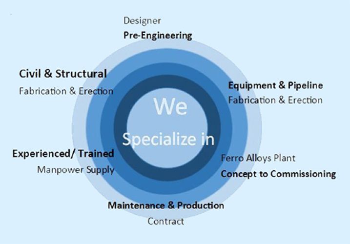 single-img-five single-img-five